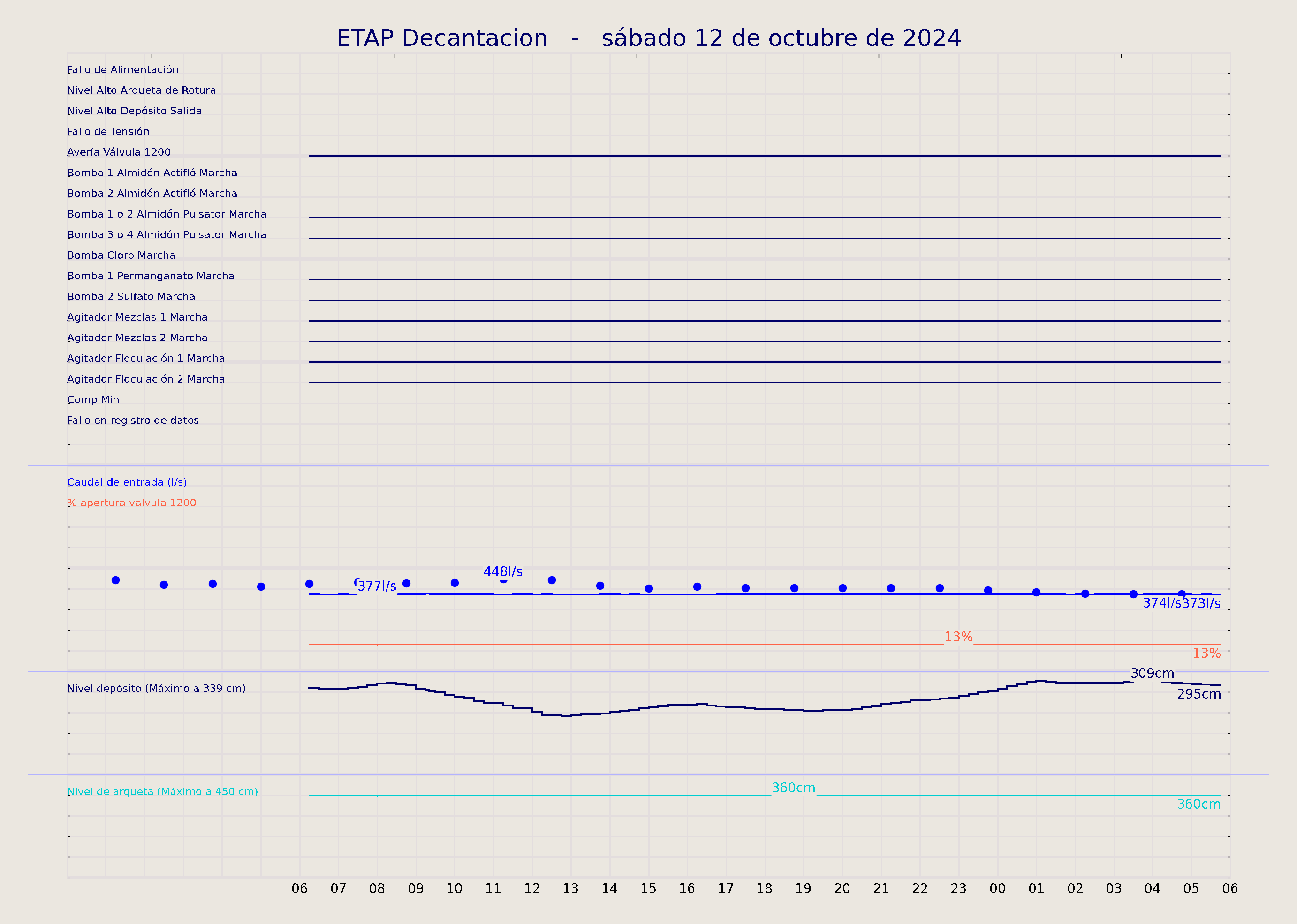 ../../imagenes/vid/2024/ETAP Decantacion/2024-10-12 ETAP Decantacion.png